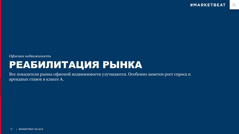 Все показатели рынка офисной недвижимости улучшаются. Особенно заметен рост спроса и&nbsp;арендных ставок в&nbsp;классе&nbsp;А.